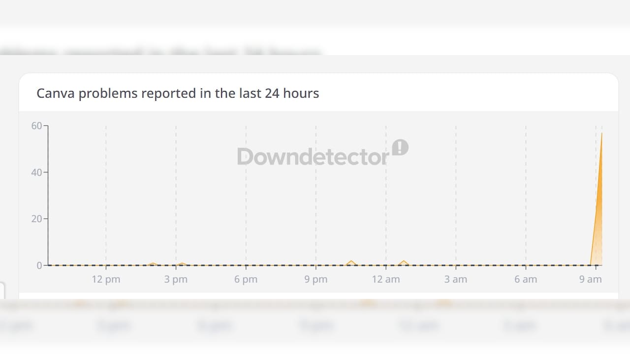 Canva Down