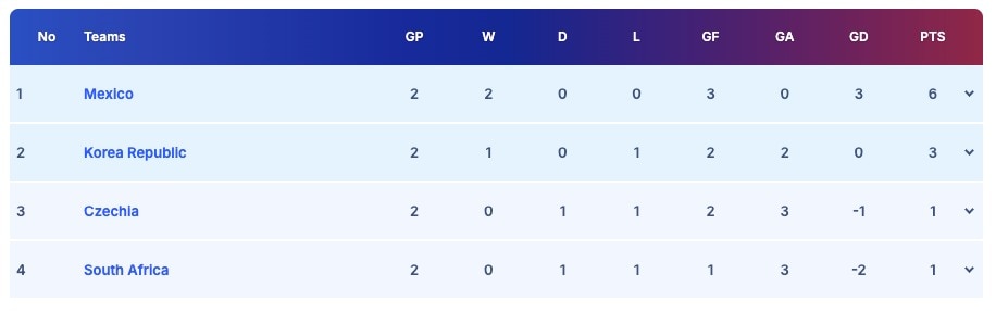 FIFA World Cup 2026 Round Of 32 Qualification Scenarios Of All 48 Teams Explained FIFA World Cup 2026 Round Of 32 Qualification Scenarios Of All 48 Teams Explained