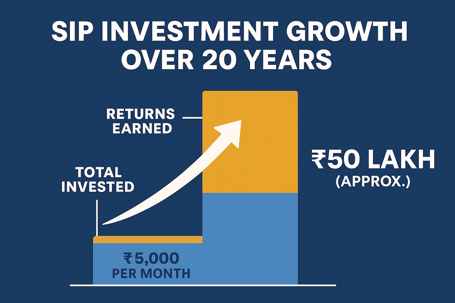 Set It And Forget It Investing Strategy Set It And Forget It Investing Strategy