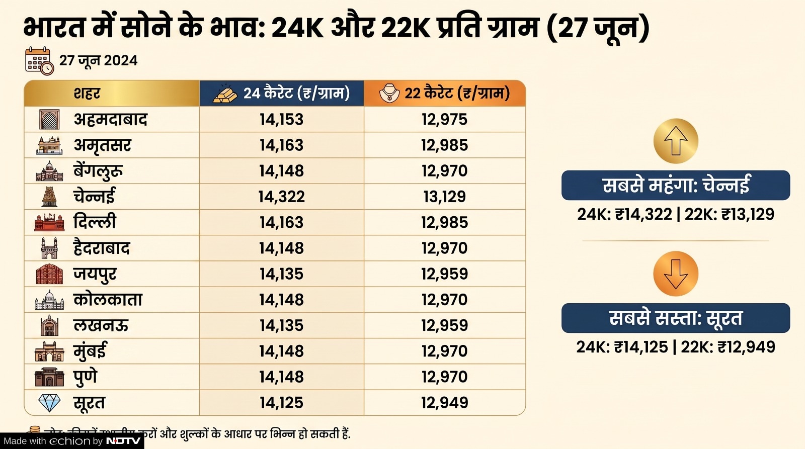 gold silver price today 12 june 2026