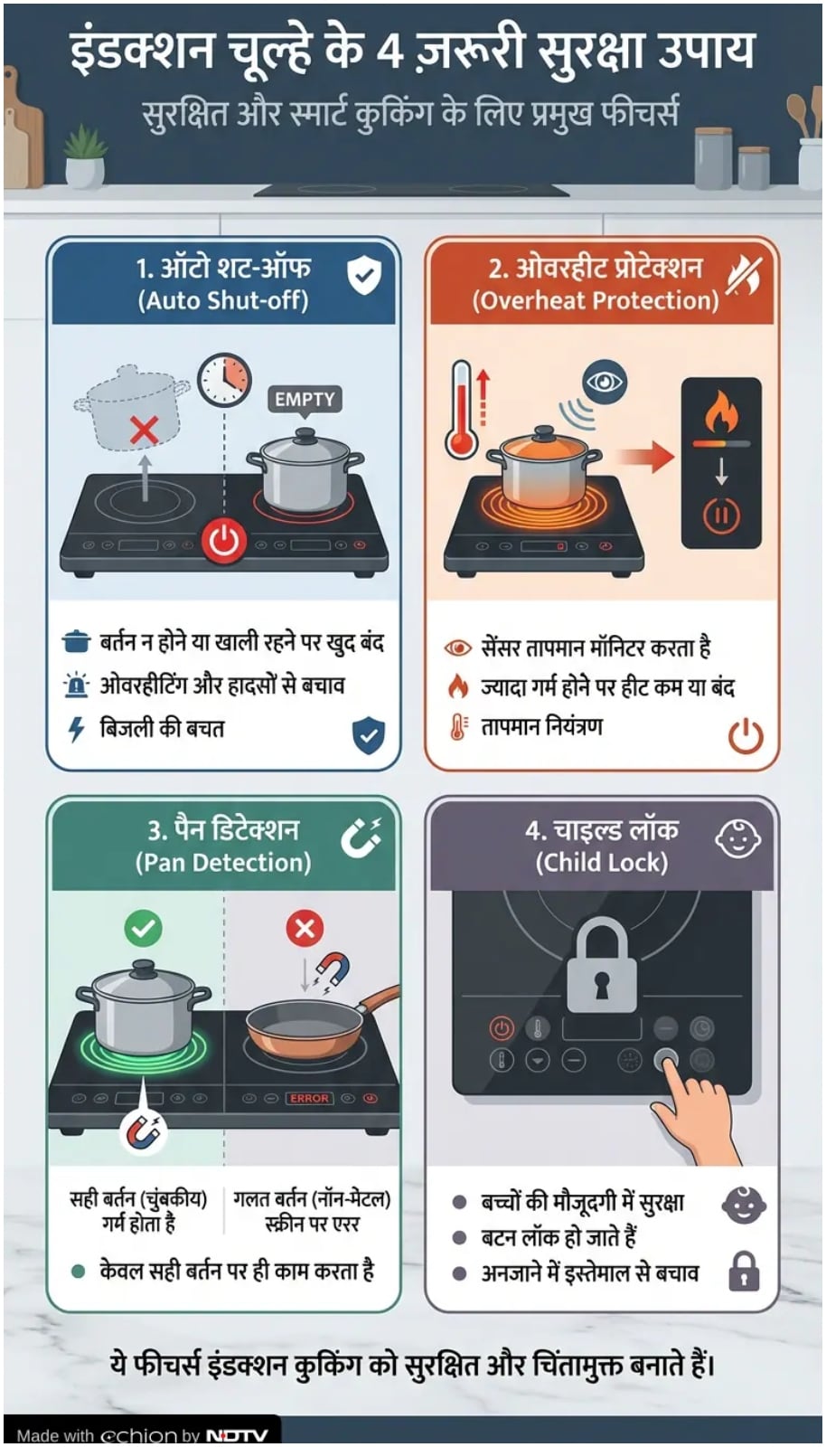 LPG Vs Induction Which is Better