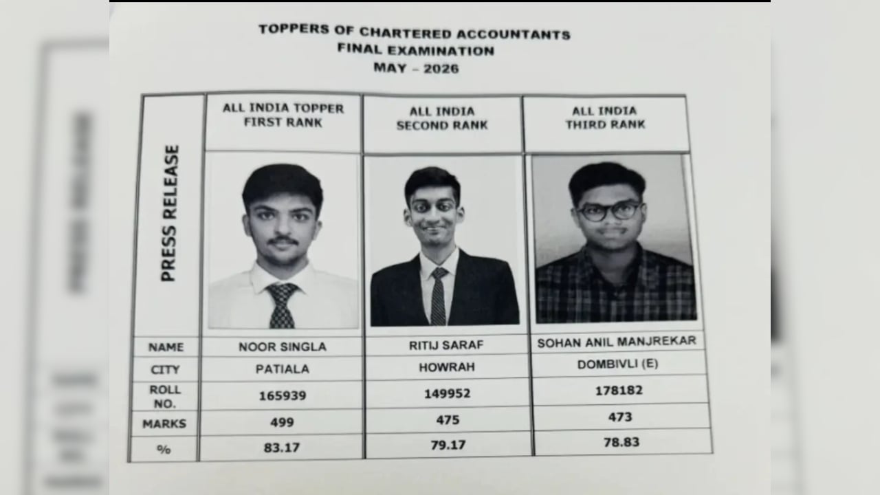 ICAI CA 2206 का फाइनल रिजल्ट हुआ OUT, पटियाला के नूर सिंगला ने किया टॉप, ऐसे चेक करें Scorecard
