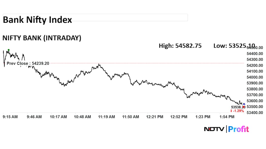 nifty bank