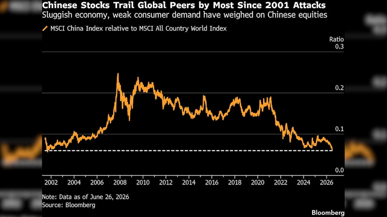 Chinese Stocks Trail Global Peers by Most Since 2001 Attacks 
