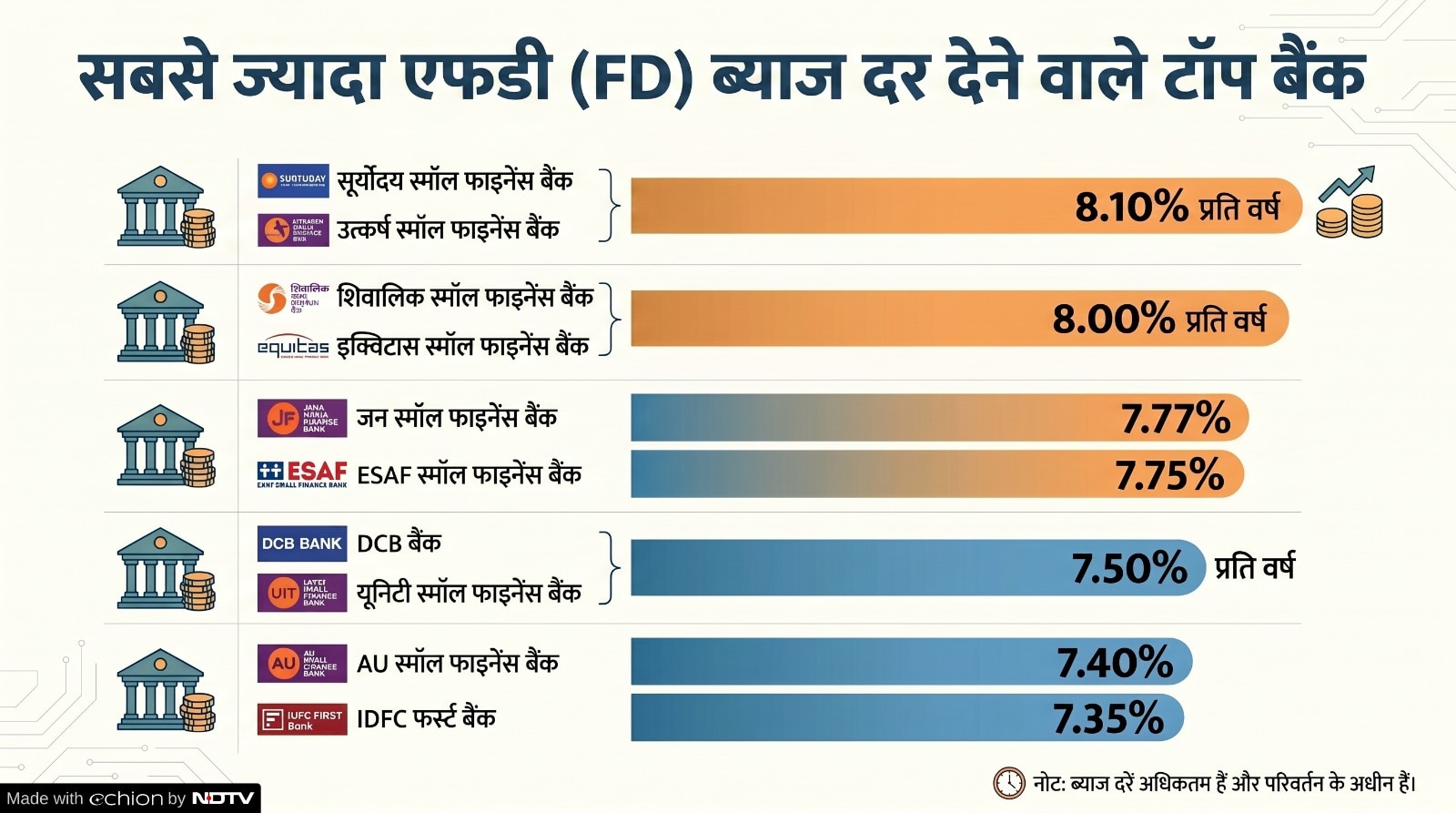 Add image caption here Add image caption here