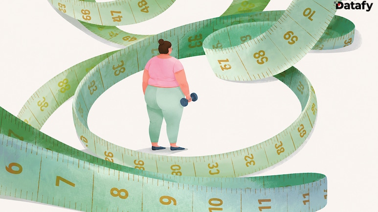 Urban Indian Women's Obesity at 42.8%, Nearly Double Rural Rate