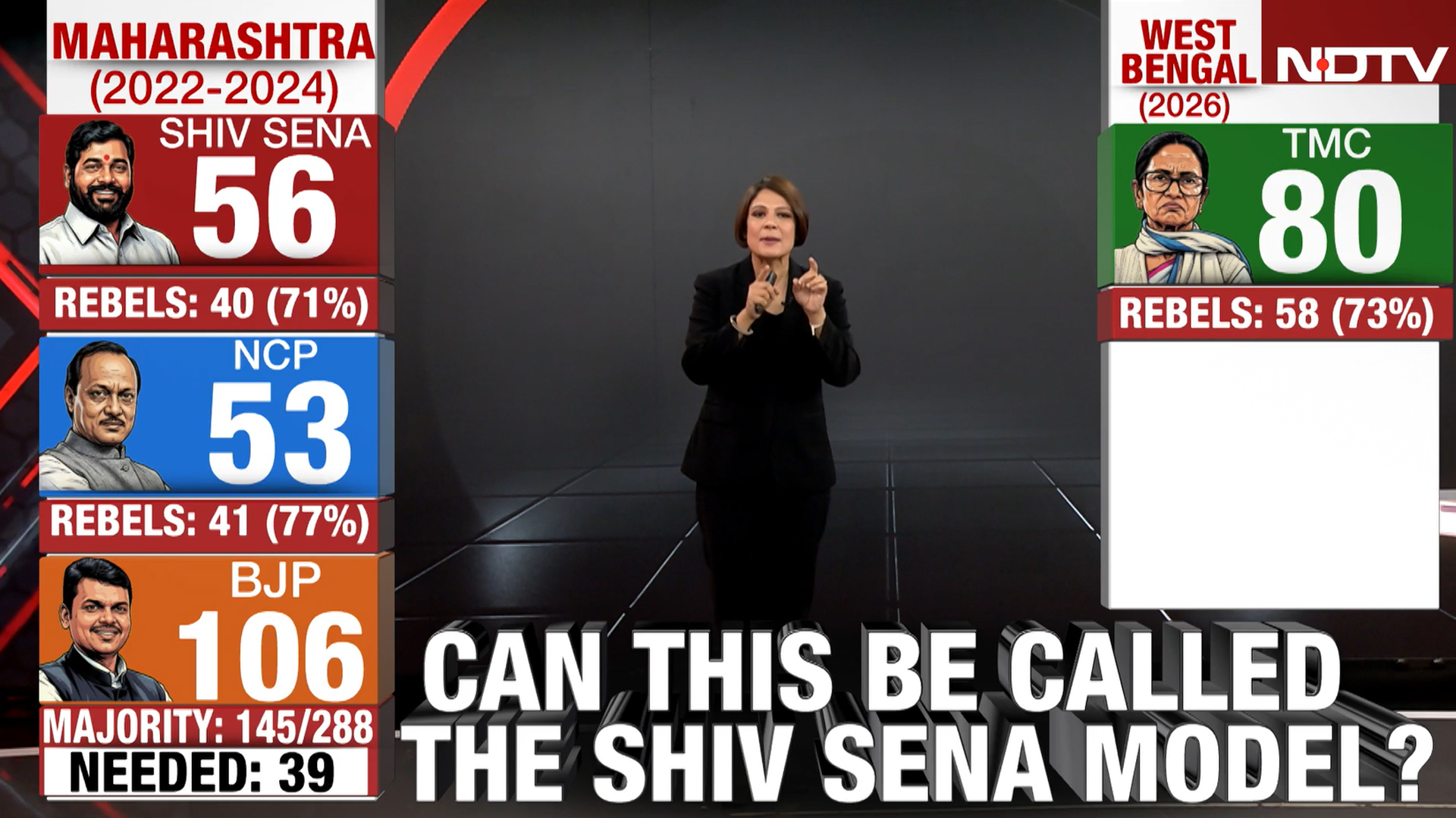 TMC Rebellion vs Maharashtra Split: The Crucial Difference Explained