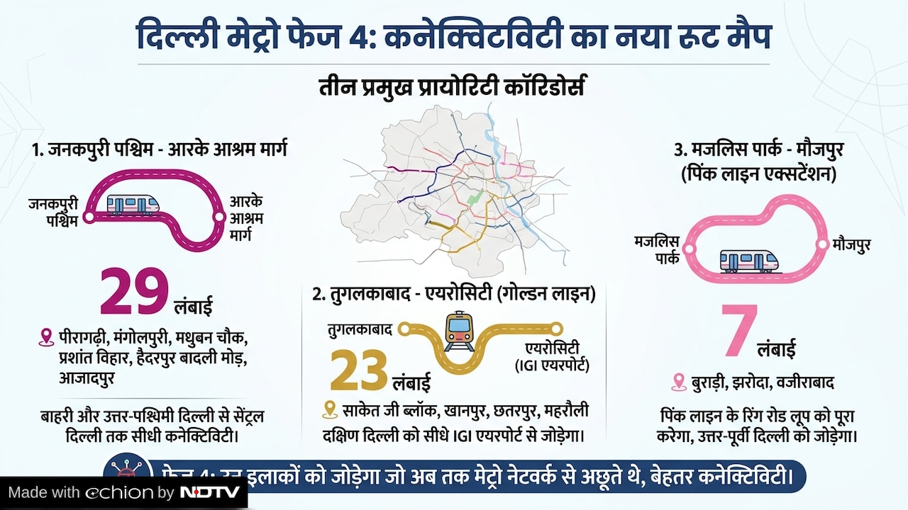 Delhi Metro Phase-IV, Janakpuri West to RK Ashram, Majlis Park to Maujpur, Aerocity to Tughlakabad, Lajpat Nagar to Saket G Block, Inderlok to Indraprastha 