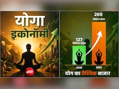 Yoga Economy: ग्‍लोबल इकोनॉमी की भी सेहत बना रहा योग, कारोबार 12 लाख करोड़ के पार, कहां तक जाएगी धुआंधार रफ्तार?
