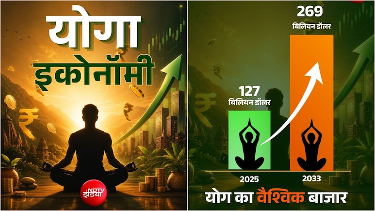Yoga Economy: ग्&zwj;लोबल इकोनॉमी की भी सेहत बना रहा योग, कारोबार 12 लाख करोड़ के पार, कहां तक जाएगी धुआंधार रफ्तार?