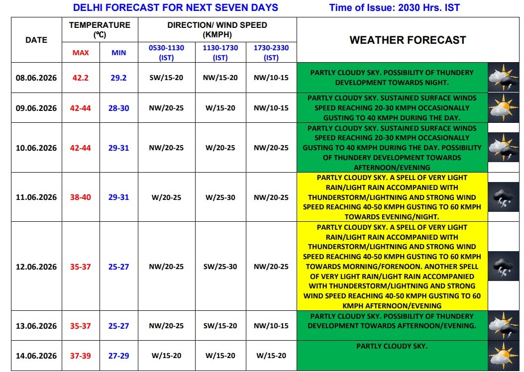 Weather News