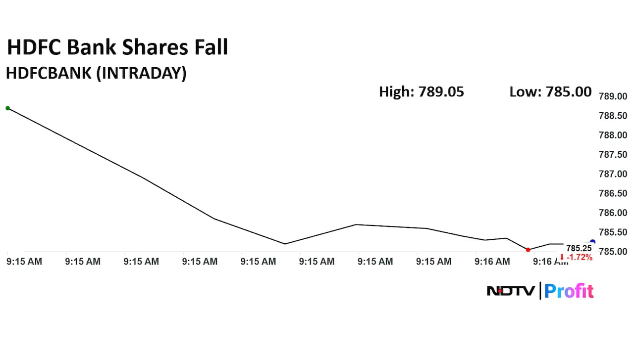 HDFC Bank Share Price Today HDFC Bank Share Price Today