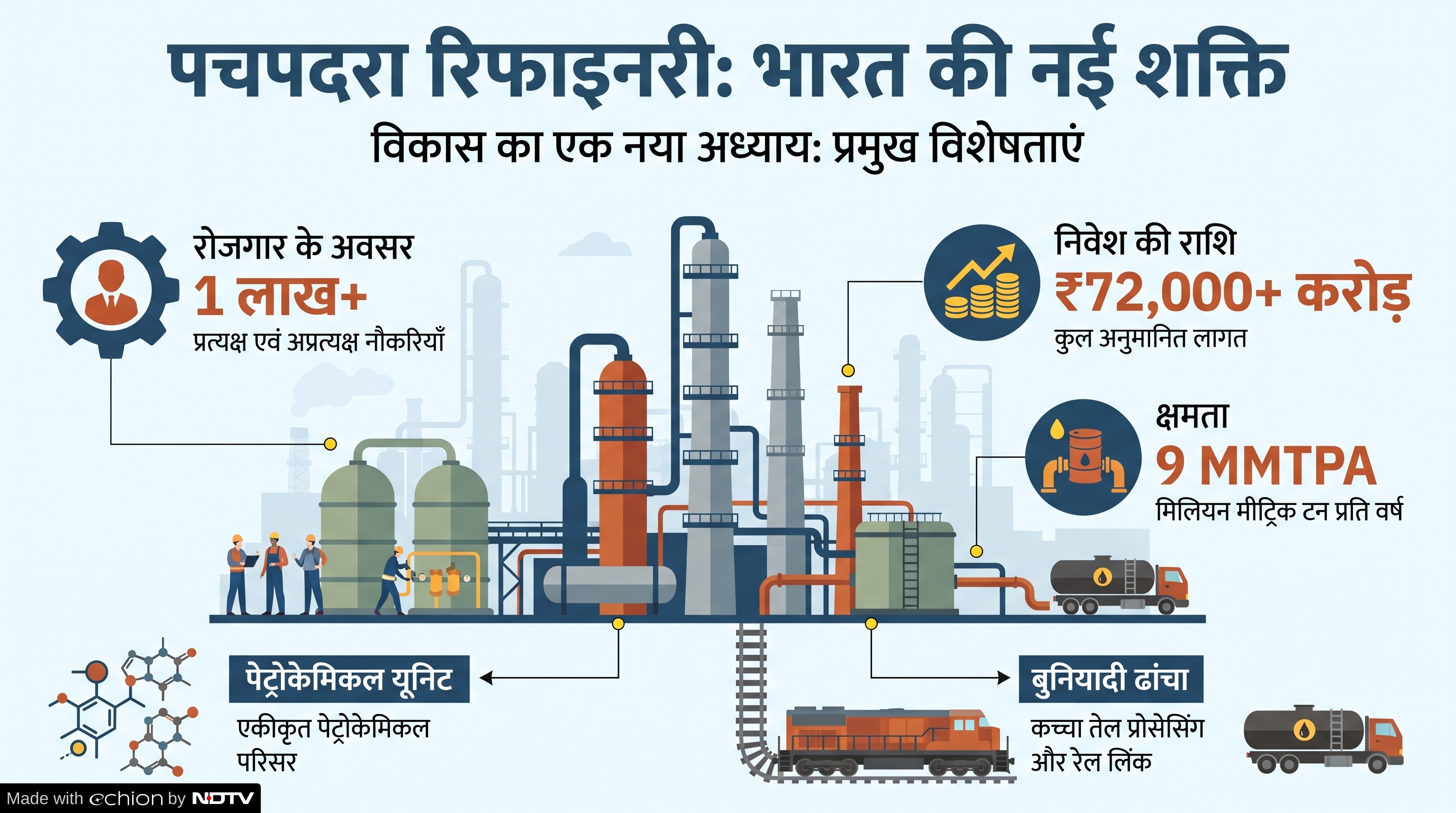 Rajasthan Refinery