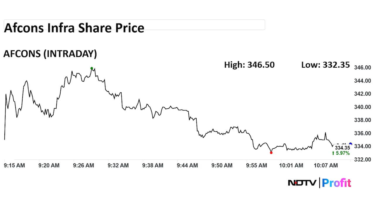Afcons Infra Intraday Share Price Afcons Infra Intraday Share Price