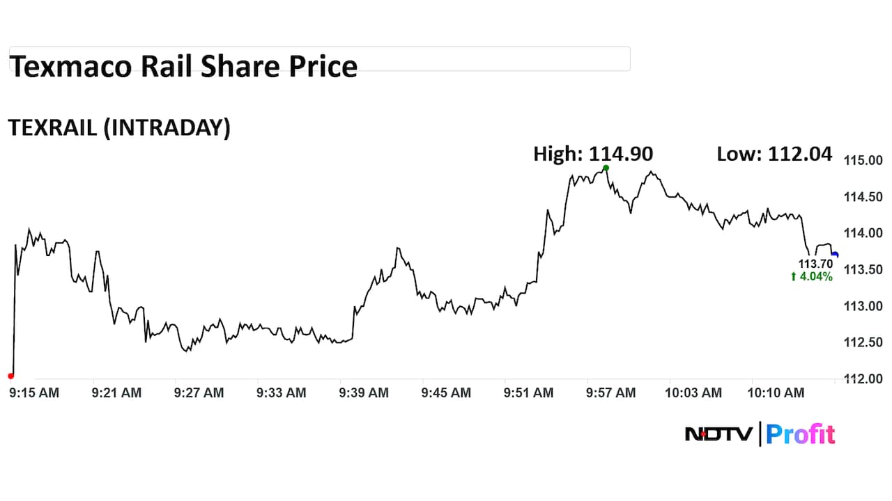 Texmaco Rail Share Price Intraday Texmaco Rail Share Price Intraday