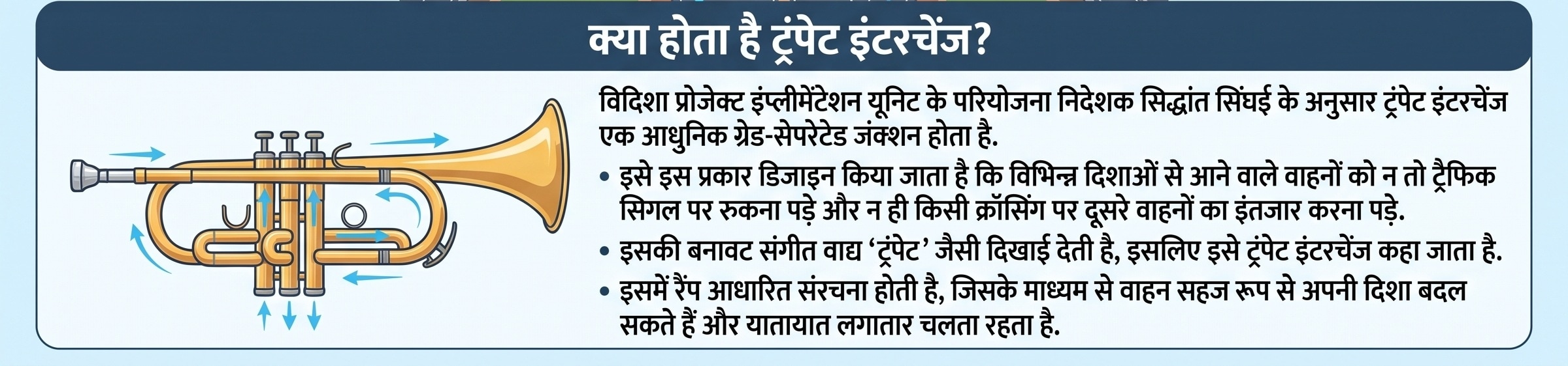 Trumpet Interchange Project Vidisha: क्यों पड़ा ये नाम