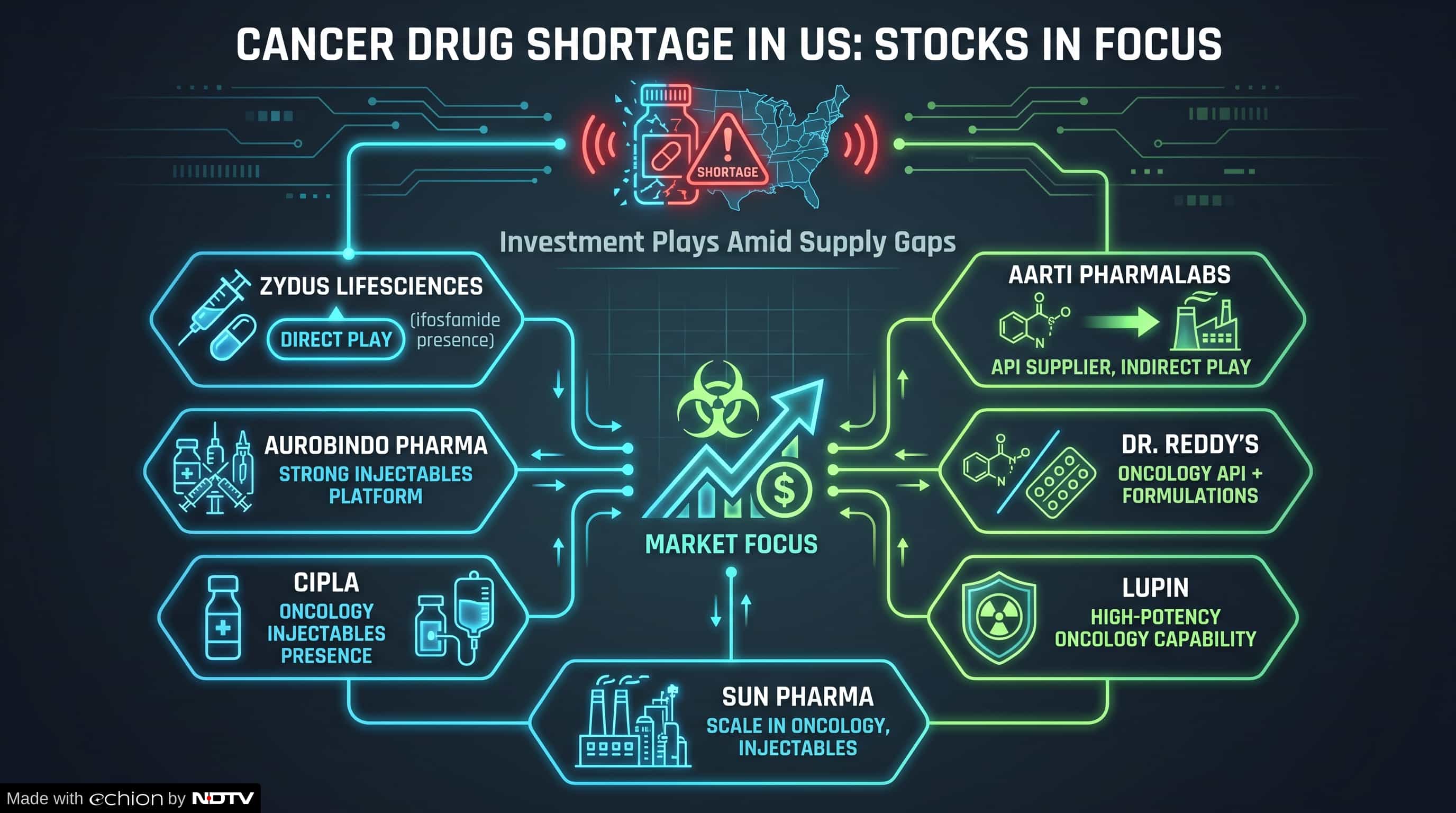 Pharma