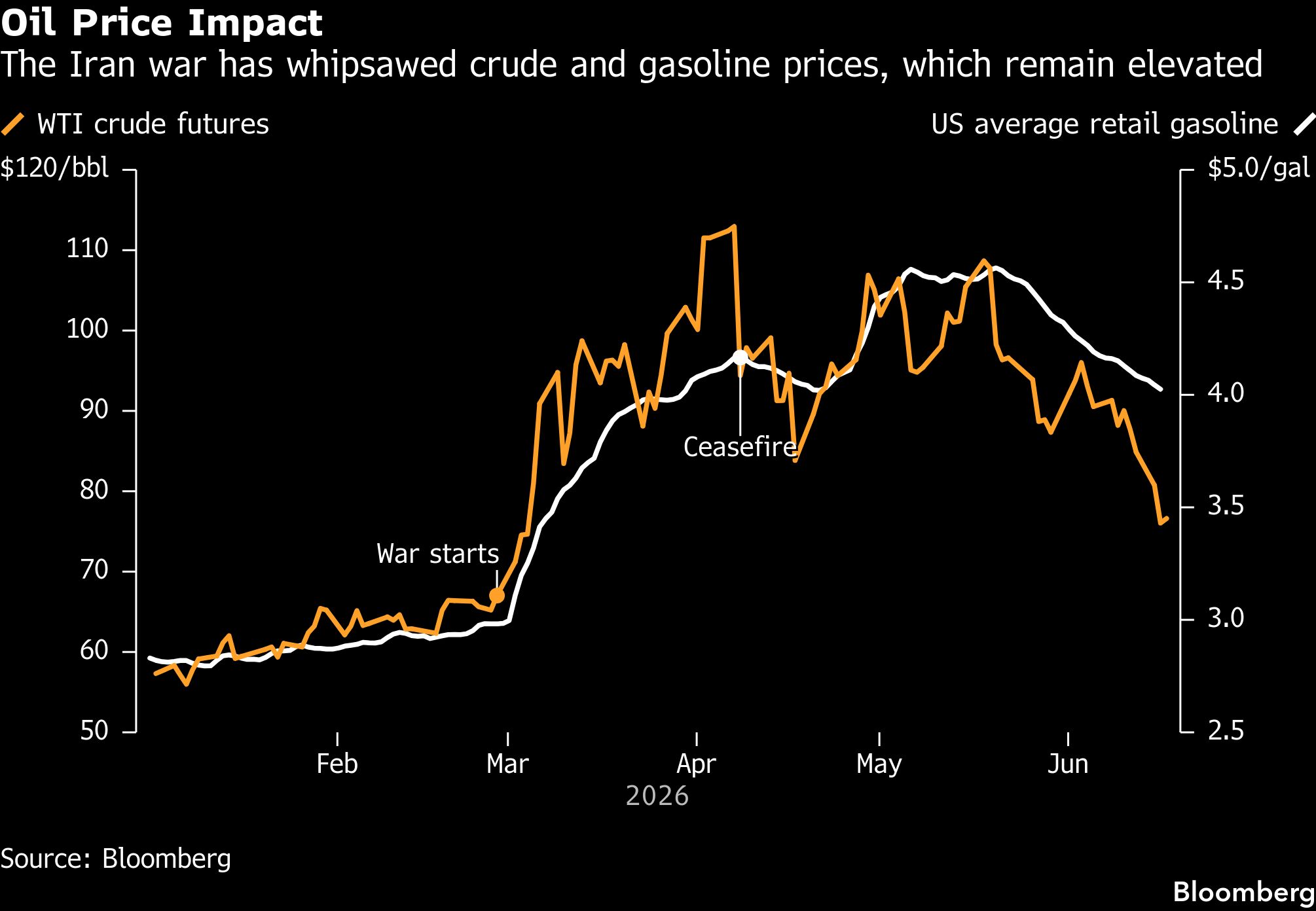US Iran war impact on oil trade US Iran war impact on oil trade
