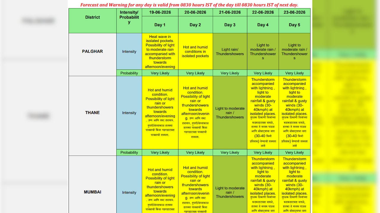 Thane, Palghar, Mumbai weather forecast Thane, Palghar, Mumbai weather forecast