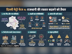 Delhi Metro Phase 4 Update: 6 महीने में बदल जाएगी दिल्ली की रफ्तार! खुलने वाले हैं ये नए मेट्रो स्टेशन,आपका इलाका है या नहीं