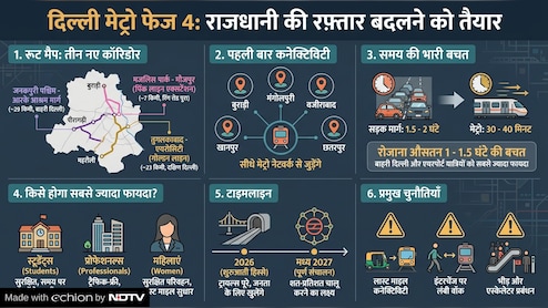 Delhi Metro Phase 4 Update: 6 महीने में बदल जाएगी दिल्ली की रफ्तार! खुलने वाले हैं ये नए मेट्रो स्टेशन, जनकपुरी और मंगोलपुरी वालों की मौज