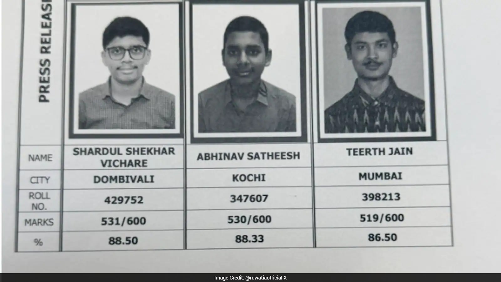 CA Intermediate May 2026 Result: Shardul Vichare Tops AIR 1 With 88.50%