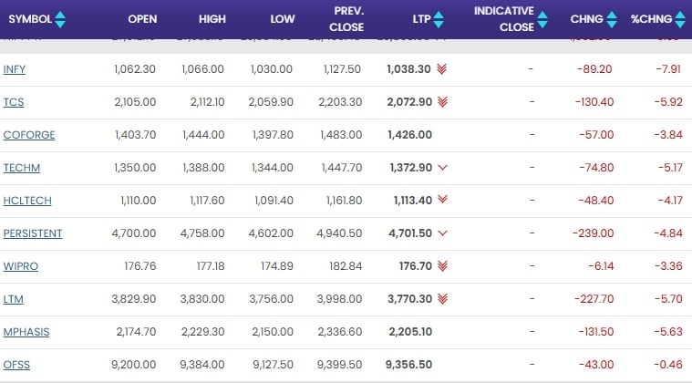 Prices as of 11:09 am Prices as of 11:09 am