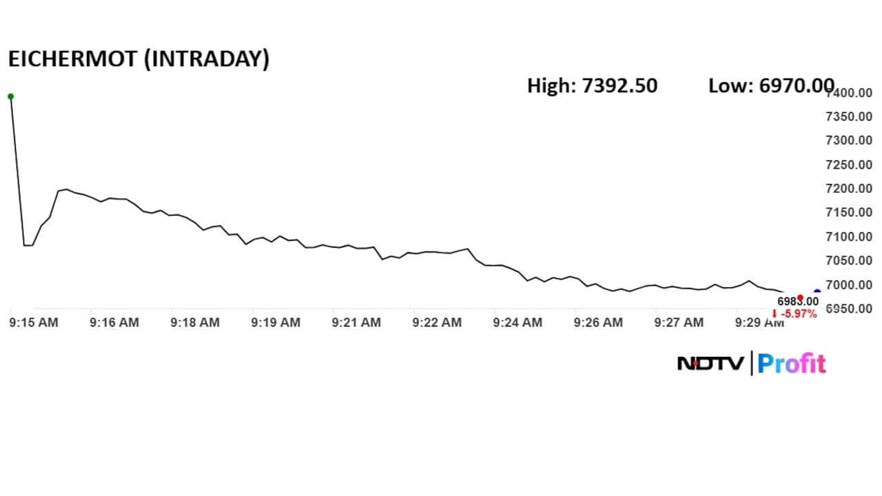 Eicher share price has fallen sharply in Tuesday morning trade