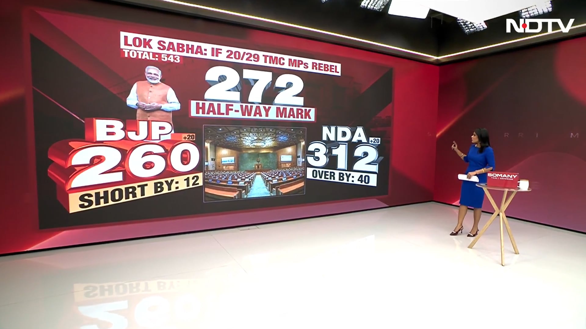 TMC Rebellion Could Boost NDA Tally: Here's The Numbers Game