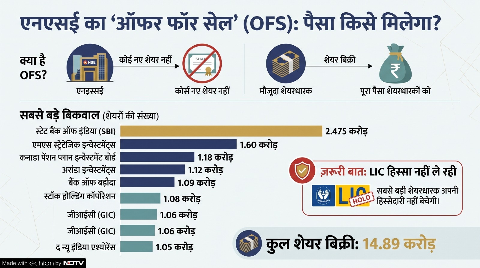 NSE IPO NSE IPO