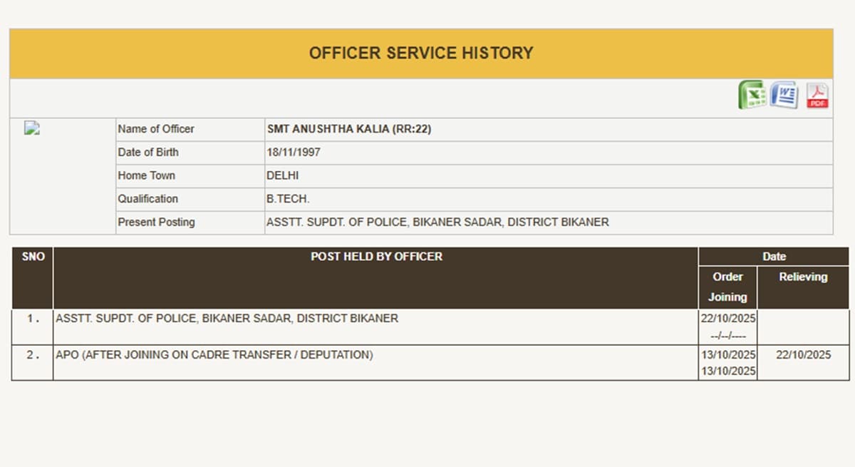 ips anushtha kalia service record Rajasthan Police ips anushtha kalia service record Rajasthan Police