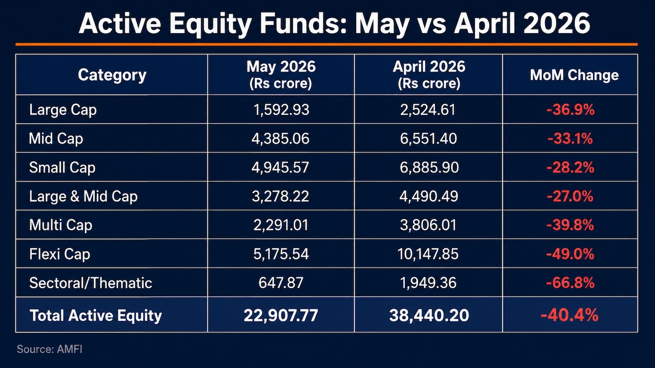 May equity flow at a glance May equity flow at a glance