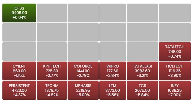 Prices as of 11:25 am Prices as of 11:25 am