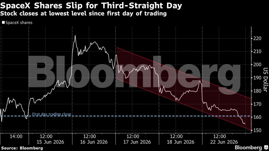 fidelity spacex ipo lock in vs sebi rules fidelity spacex ipo lock in vs sebi rules