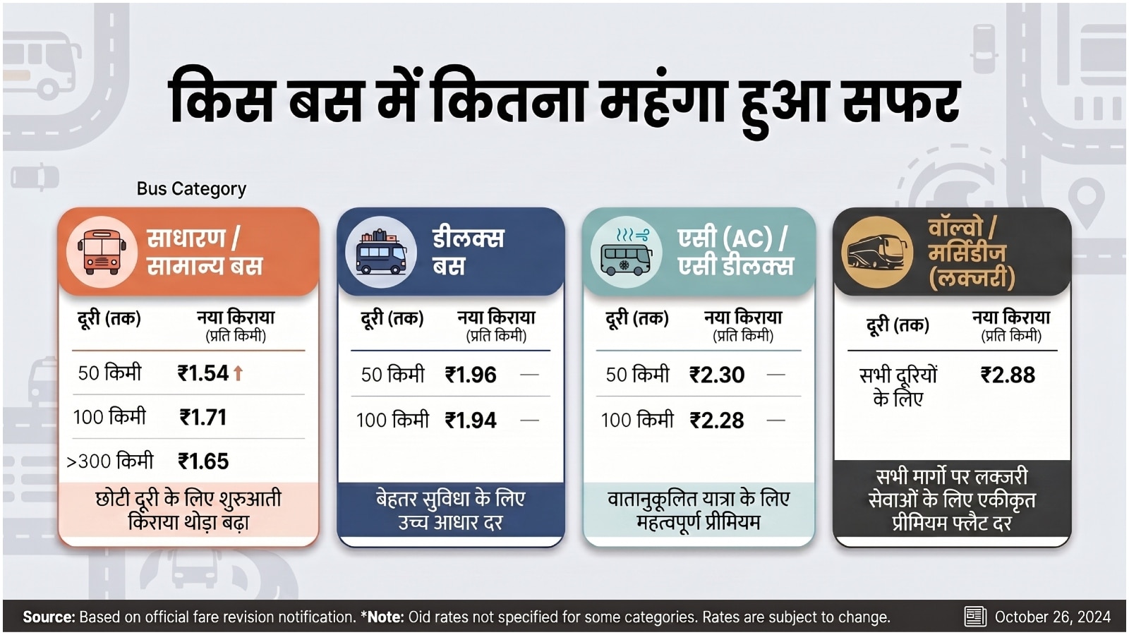 bihar bus fare per km bihar bus fare per km