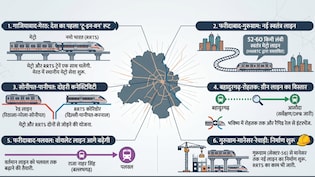 सोनीपत, पानीपत, मानेसर और पलवल तक नमो भारत ही नहीं मेट्रो भी होगी शुरू, दिल्ली से मिनटों में पूरा होगा सफर