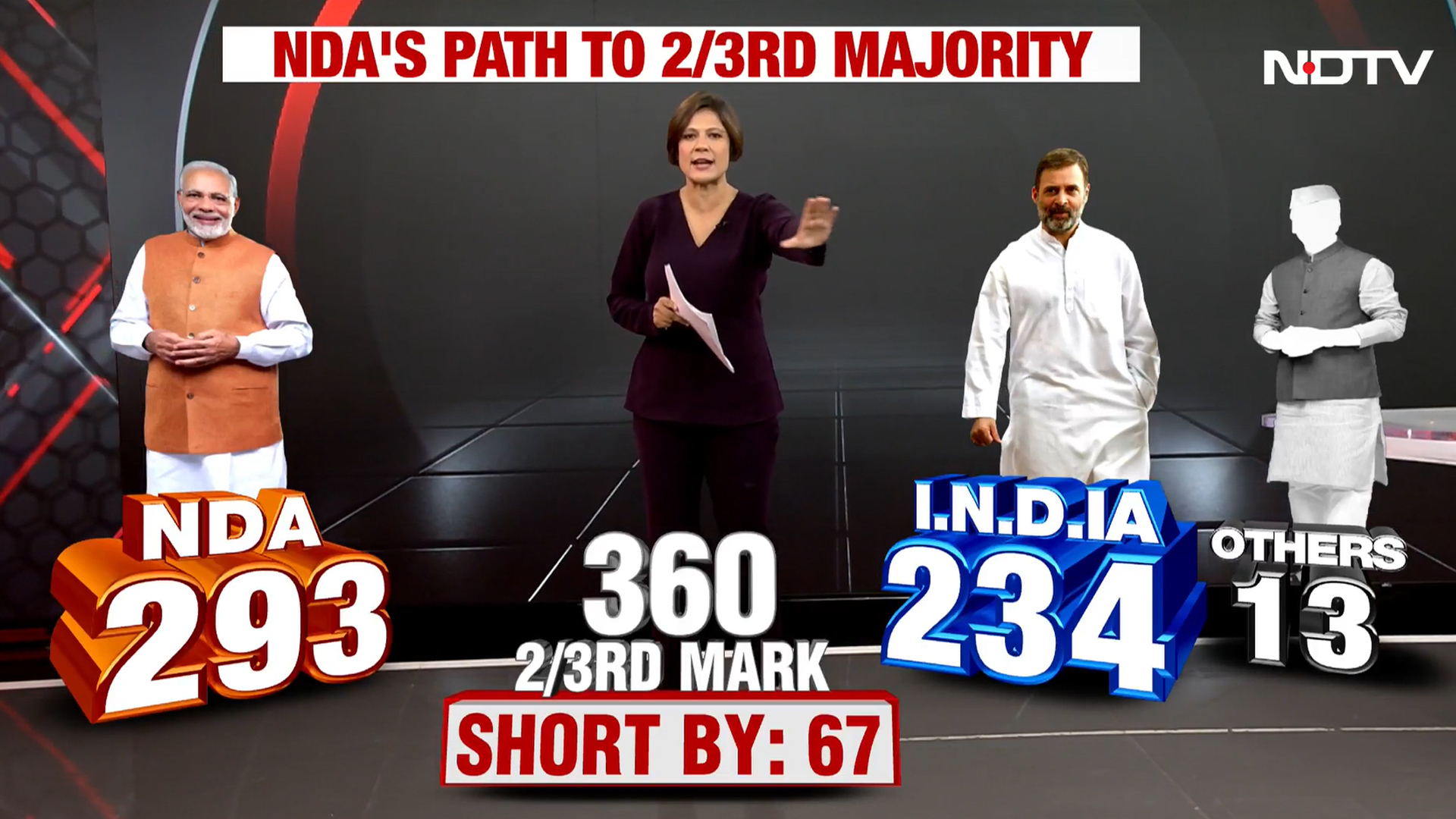 Operation 360? Is NDA Moving Towards a Two-Thirds Majority in Lok Sabha