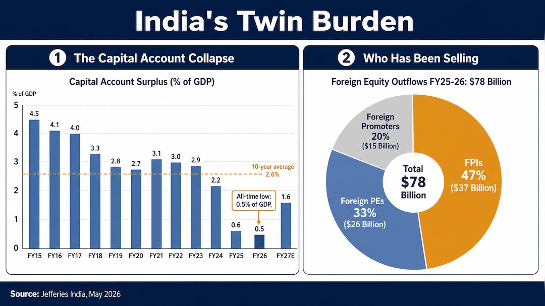 The Indian economy is dealing with multiple headwinds The Indian economy is dealing with multiple headwinds
