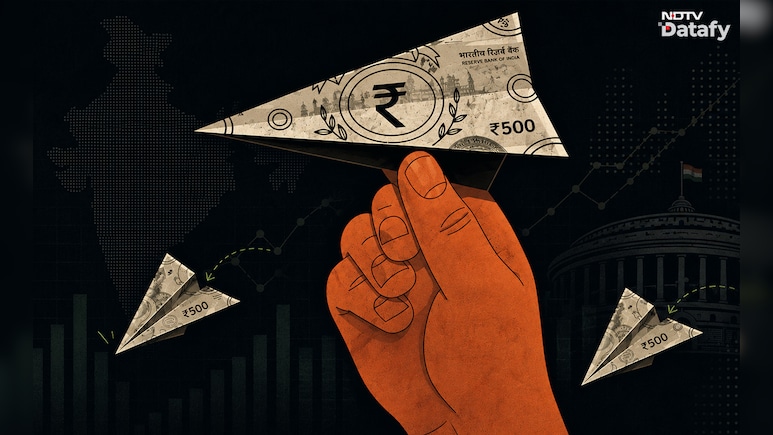 Fiscal Deficit Below 3% In 10 States, 13 See Revenue Surplus In 2024-25