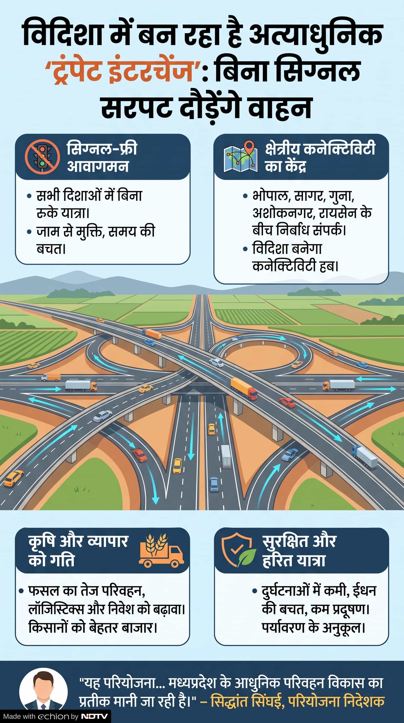 Trumpet Interchange Project Vidisha: क्यों खास है ट्रंपेट इंटरचेंज प्रोजेक्ट