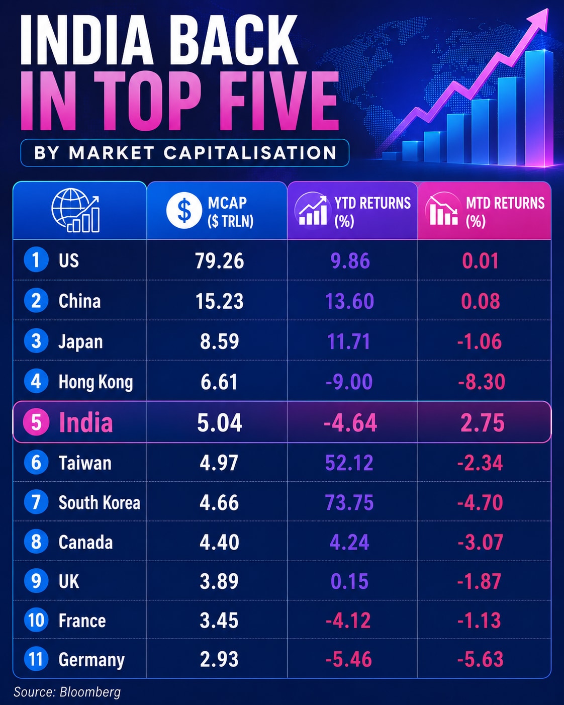 US Tariff Ban Impact on Indian Market