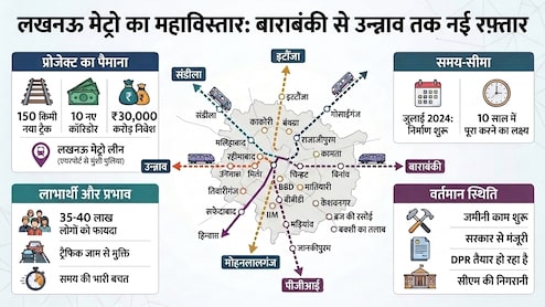 Lucknow Metro का मेगा प्लान: 10 नए कॉरिडोर, 150 KM ट्रैक&hellip; अब सफर में रोज बचेंगे 2 घंटे