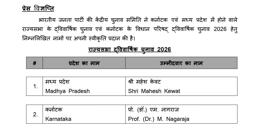 BJP Rajya Sabha Candidate List Who is Tarun Chugh Rajneesh Agrawal MP Rajya Sabha Ticket Profile Madhya Pradesh Cross voting Politics