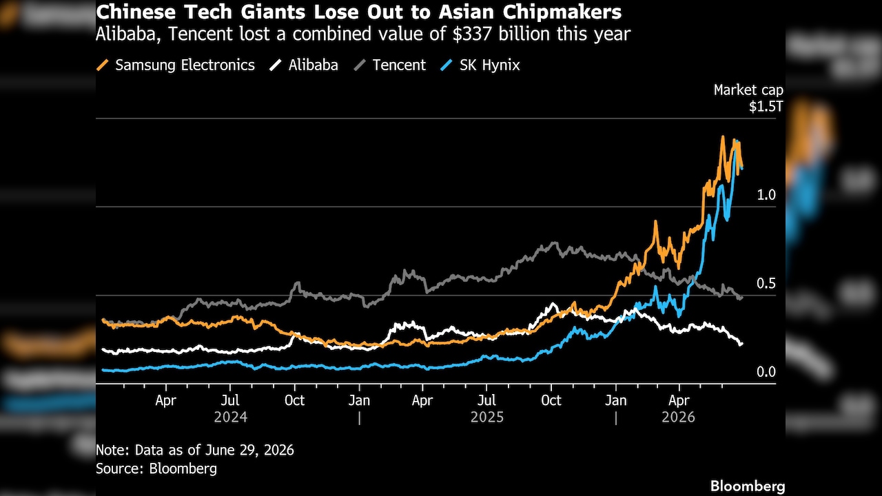 Chinese Tech Giants Lose Out to Asian Chipmakers