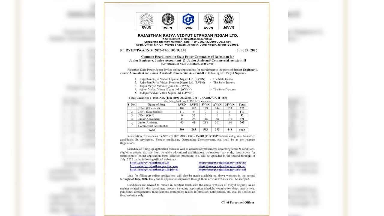 Rajasthan Vidyut Vibhag Recruitment 2026: राजस्थान बिजली विभाग में 2005 पदों पर बंपर भर्ती, जूनियर इंजीनियर और अकाउंटेंट बनने का मौका