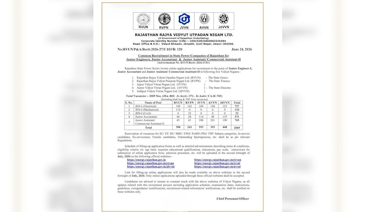 Rajasthan Vidyut Vibhag Recruitment 2026: राजस्थान बिजली विभाग में 2005 पदों पर बंपर भर्ती, जूनियर इंजीनियर और अकाउंटेंट बनने का मौका