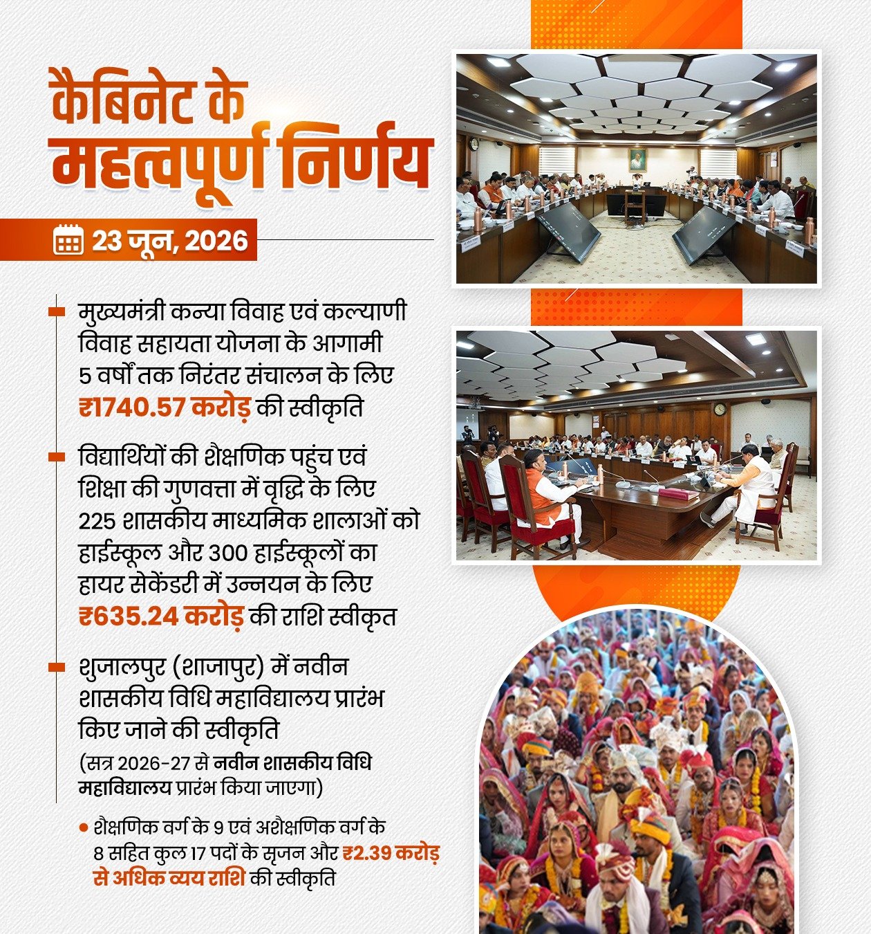 MP Cabinet Decisions: मोहन कैबिनेट के अहम फैसले MP Cabinet Decisions: मोहन कैबिनेट के अहम फैसले