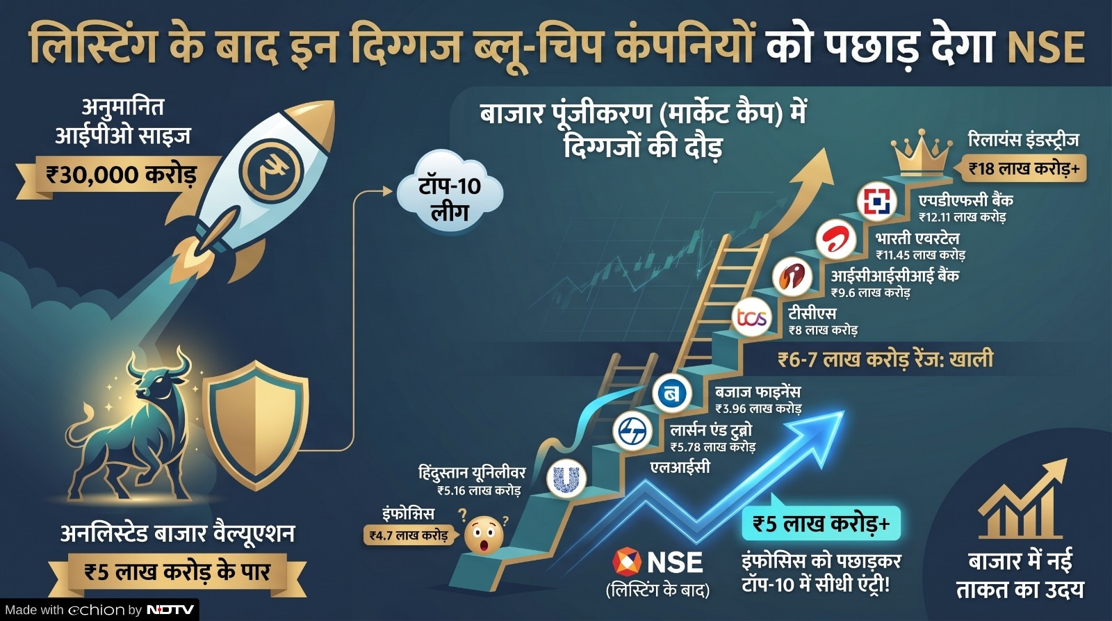 Latest and Breaking News on NDTV Latest and Breaking News on NDTV