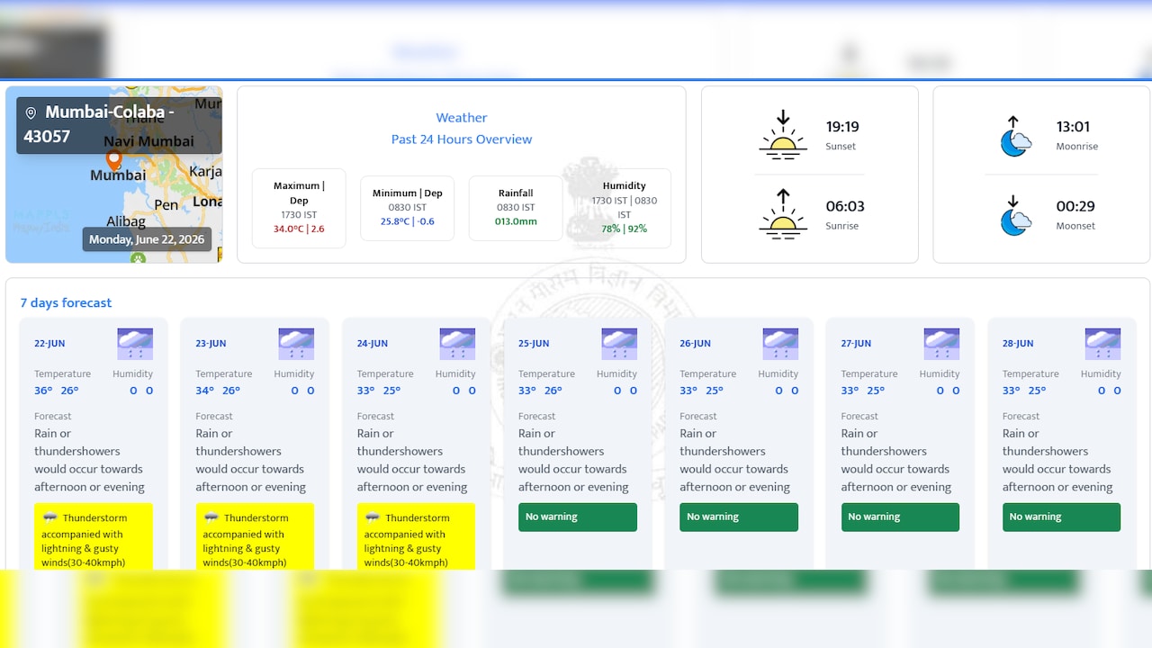 Mumbai City Weekly Weather Forecast Mumbai City Weekly Weather Forecast