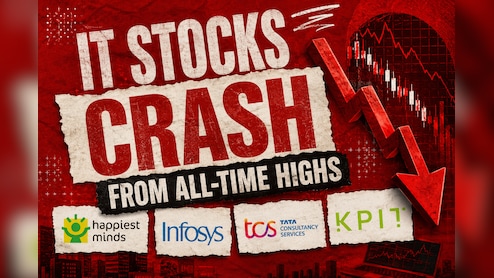 TCS Down 55% From All-Time High And Still Only Ninth On The IT Decline List
